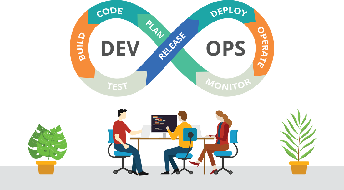 Rise of DevOps - The Evolution of Software Development Life Cycle (SDLC)